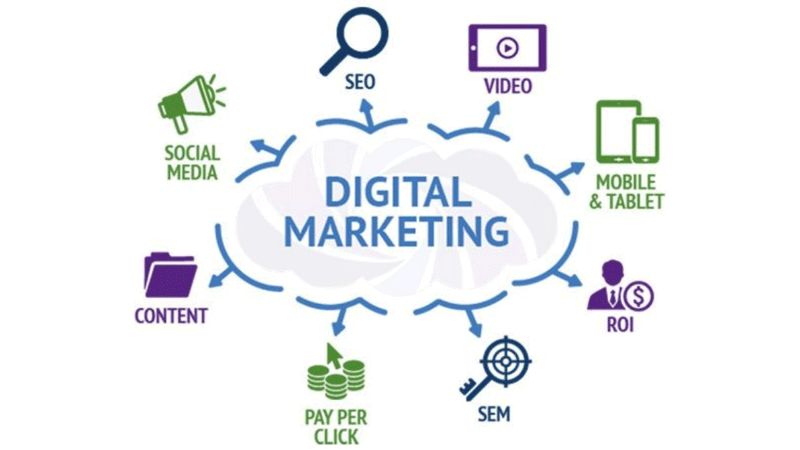 Activo Group | Digital Marketing capabilities, Content, SEO, Pay Per Click PPC, ROI, Video, Mobile & Tablet