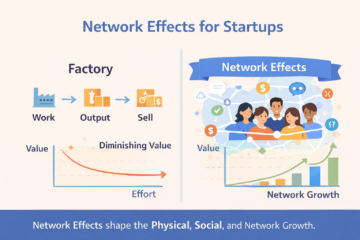 Activo-Network-Effects-for-Startups-The-Math-of-Defensibility