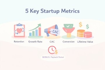 Activo 5 Core Startup Metrics That Actually Matter