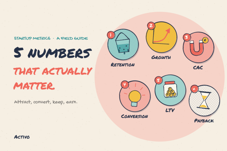 Sticker sheet of startup metric icons, from a leaky bucket for retention to an hourglass for payback. 5 numbers that matter.