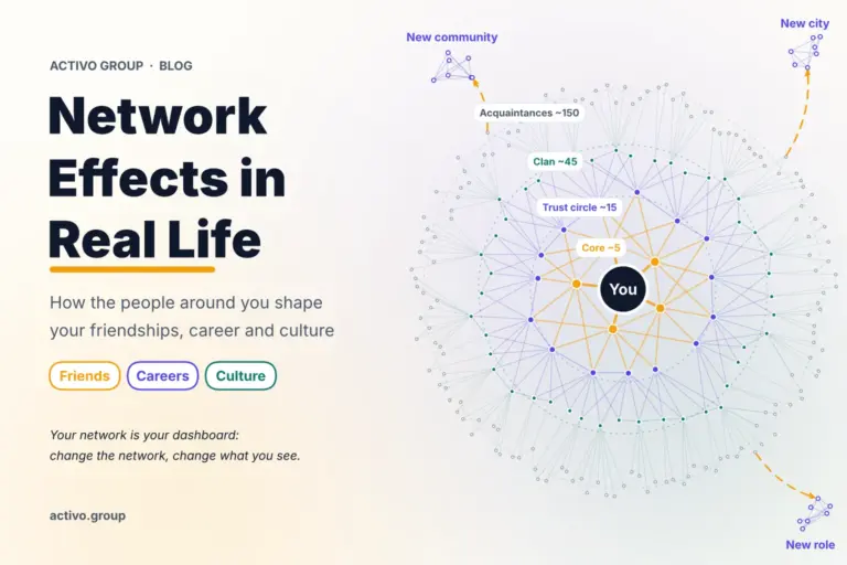 You at the centre of your network: core, trust circle, clan and acquaintance layers, with weak ties to new places.